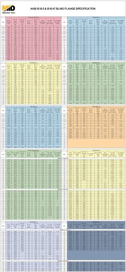 6.25 Blind-Flange-Specs-Chart
